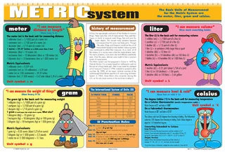 Painless Learning - Metric System Placemat