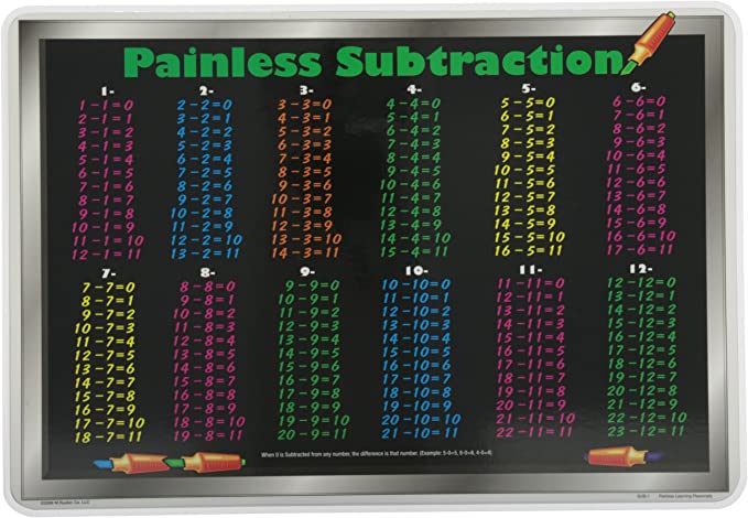 Painless Learning - Subtraction Placemat
