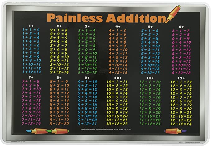 Painless Learning - Addition Placemat