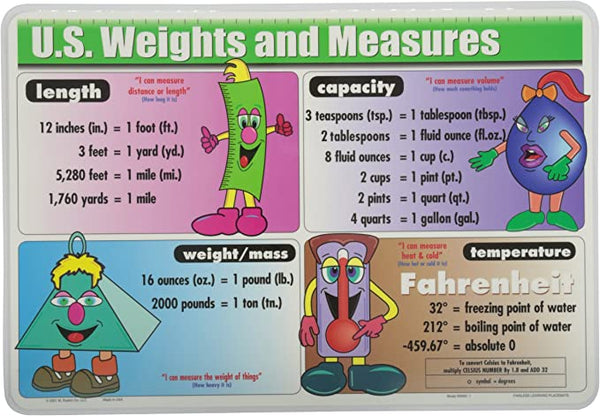 Painless Learning - US Weights & Measures Placemat