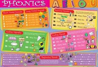 Painless Learning - Phonics