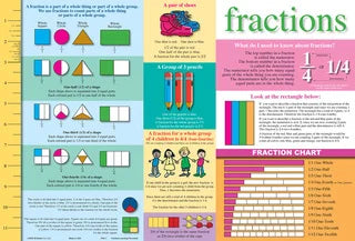 Painless Learning - Fractions